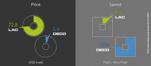 Regional Priorities: Broadband and Internet Exchange Points