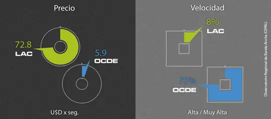 Prioridades para la región: banda ancha y puntos de intercambio de tráfico