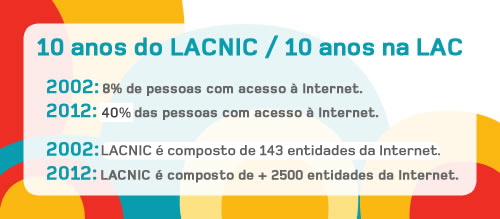 LACNIC e uma década chave: de 8% a 40% de penetração da Internet na região