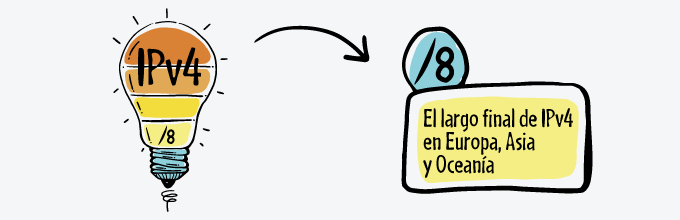 El largo final de IPv4 en Europa, Asia y Oceanía