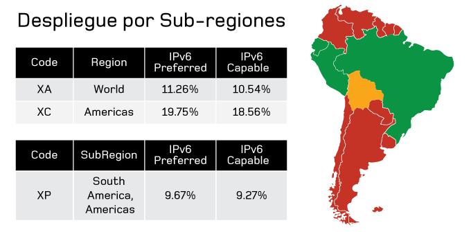 Los números de IPv6 en América Latina y el Caribe