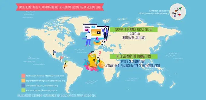 Tecnologías Sociales – Programa Líderes 2.0