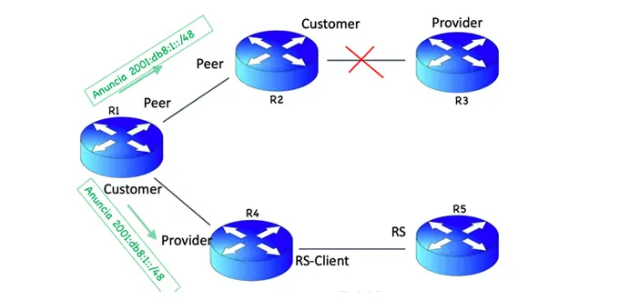 <strong>An Interesting Change Is Coming to BGP</strong><strong></strong>