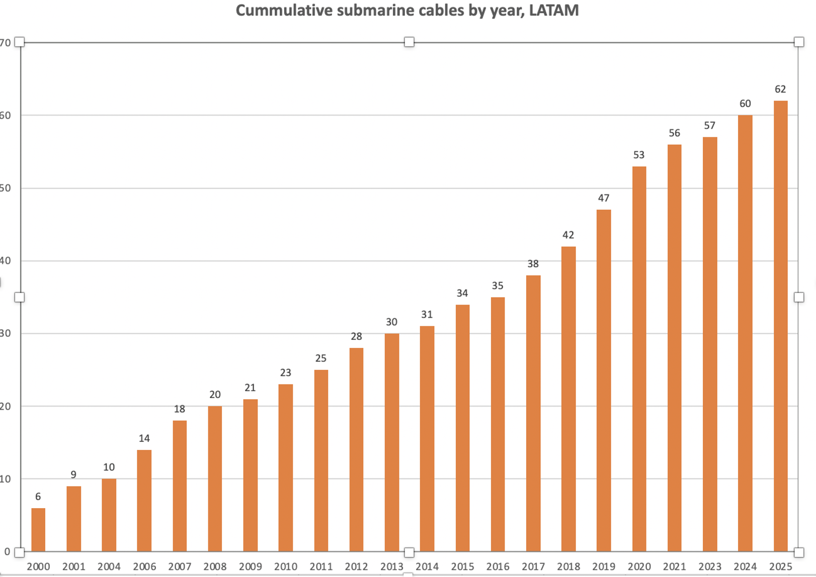 LACNIC Blog | Estado actual de la conectividad en América Latina