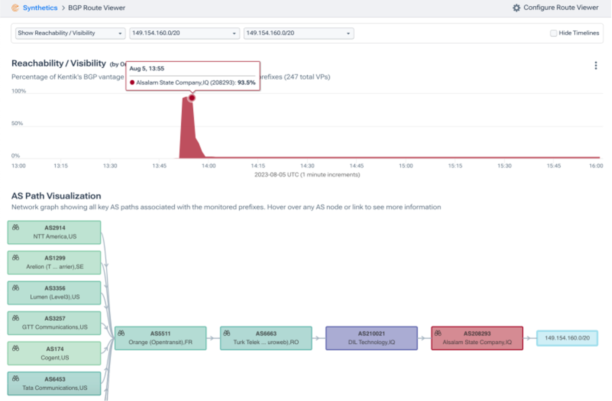 LACNIC Blog | Iraq Blocks Telegram, Leaks Blackhole BGP Routes