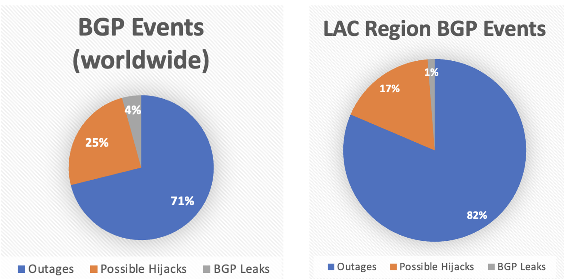 LACNIC Blog BGP Stream An Analysis of One Year of BGP Incidents