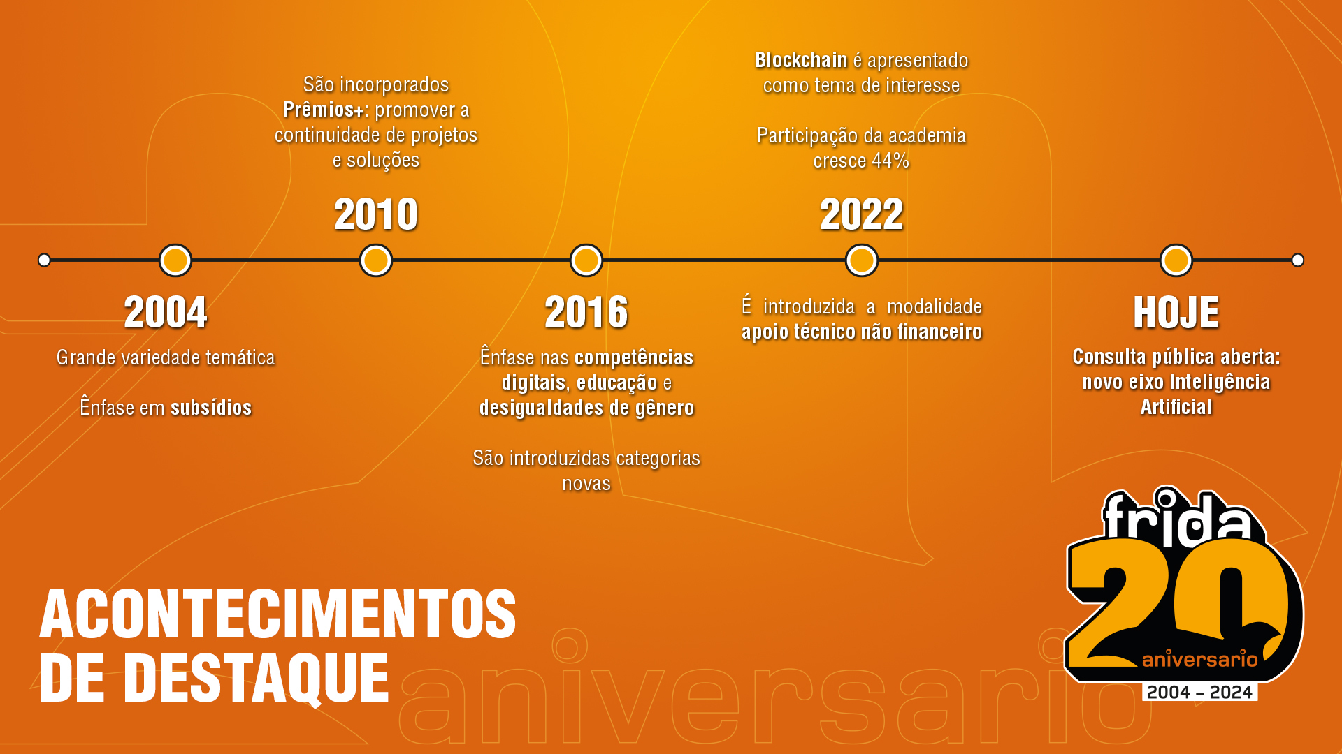 Um percurso histórico pelos 20 anos do Programa FRIDA