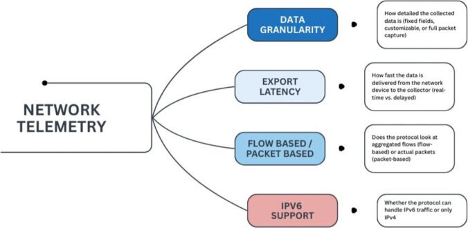 LACNIC Blog | Making Sense of Network Telemetry: A Practical Guide for ...