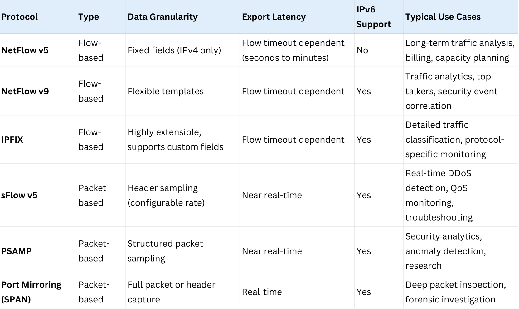LACNIC Blog | Making Sense of Network Telemetry: A Practical Guide for ...