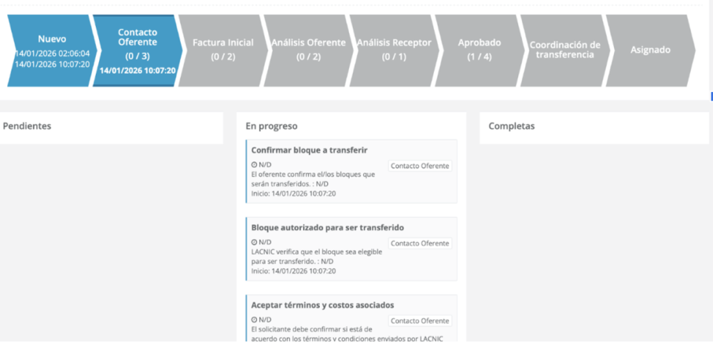 Seguimiento visual de solicitudes en MiLACNIC