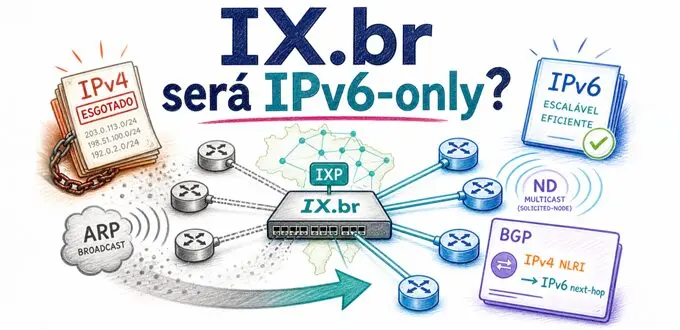 O fim do IPv4 nos pontos de troca de tráfego: por que os IXPs caminham para ser IPv6-only e o que isso significa para seu AS