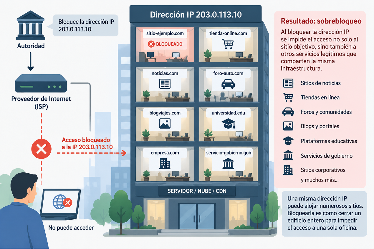fig2-bloqueos-geolocalizacion