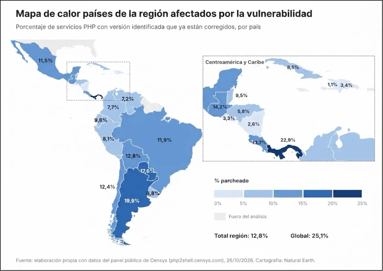 vulnerabilidad-php2shell-en-la-region-de-lacnic.jpg
